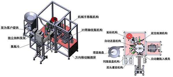 冠鴻智能為（wéi）哈希實驗室定製試管灌裝旋蓋一體機